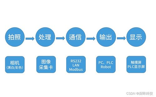 工業(yè)視覺(jué)軟件開(kāi)發(fā)語(yǔ)言選擇指南 從CSDN話題到企業(yè)實(shí)踐
